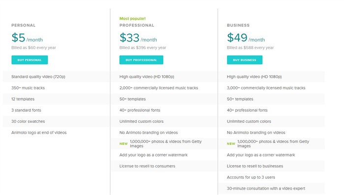 Animoto plans