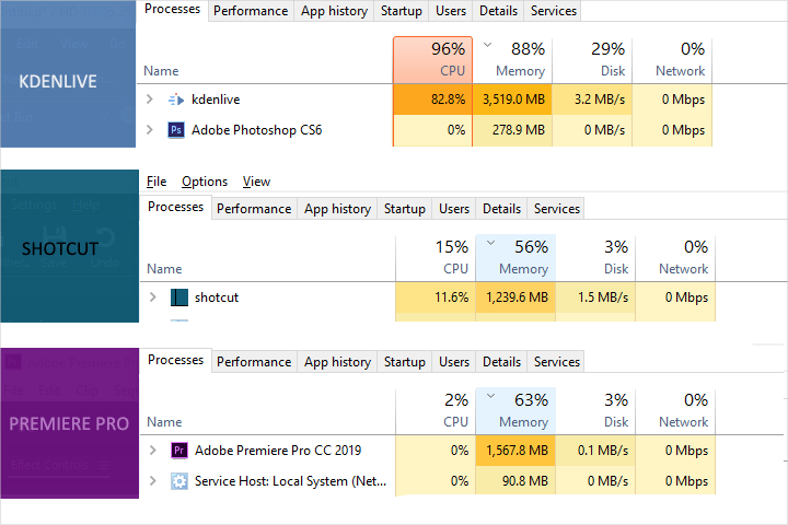 CPU and Memory Usage of Kdenlive