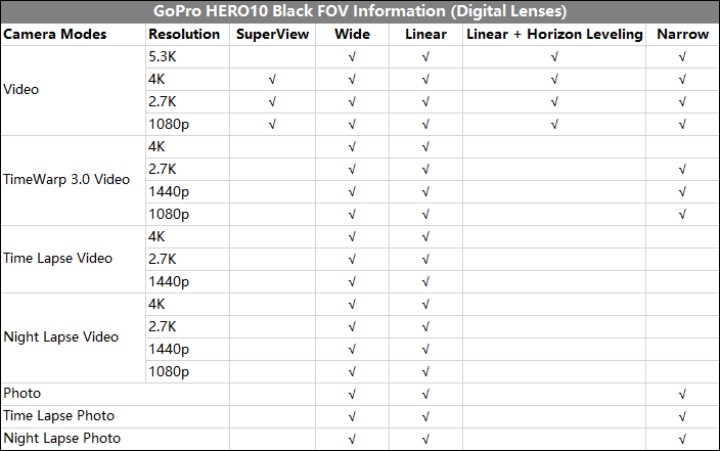 GoPro HERO10 Black FOV Information (Digital Lenses)