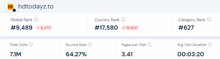 HDToday Statistics