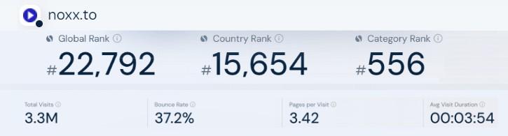Noxx Statistics