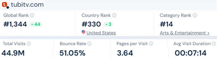 Tubi TV Statistics