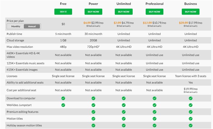WeVideo plans