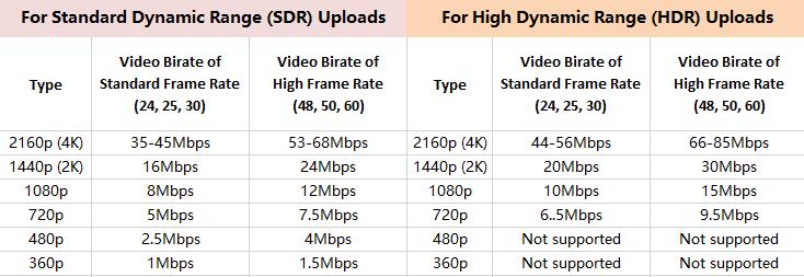 Best video bitrate for HD YouTube upload